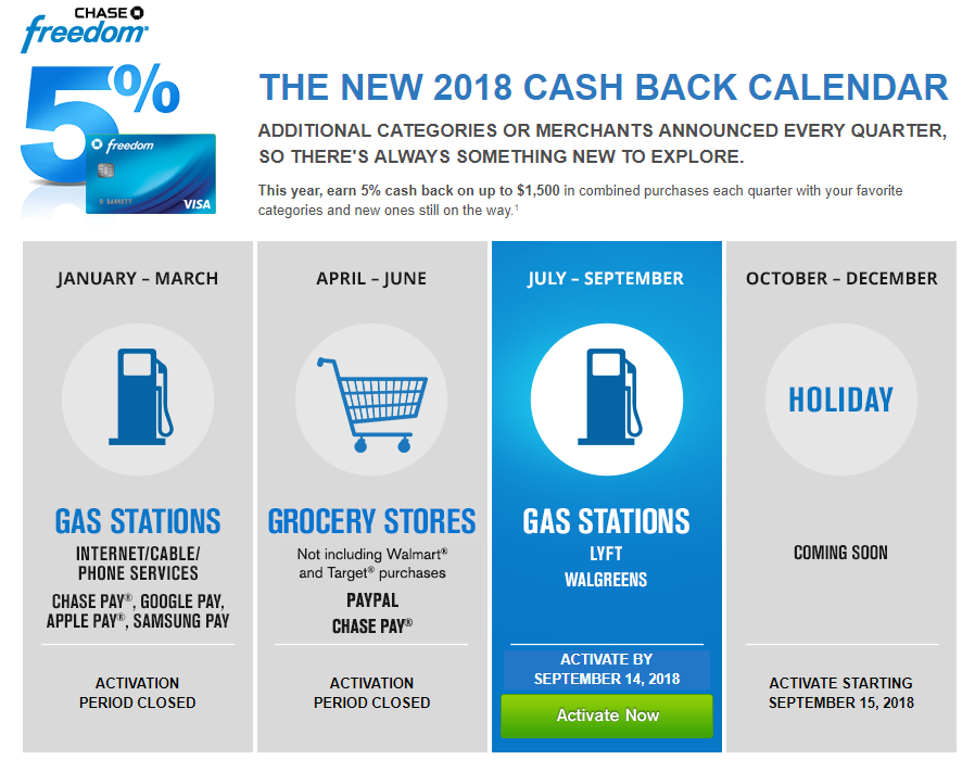 Chase Rebate Calendar